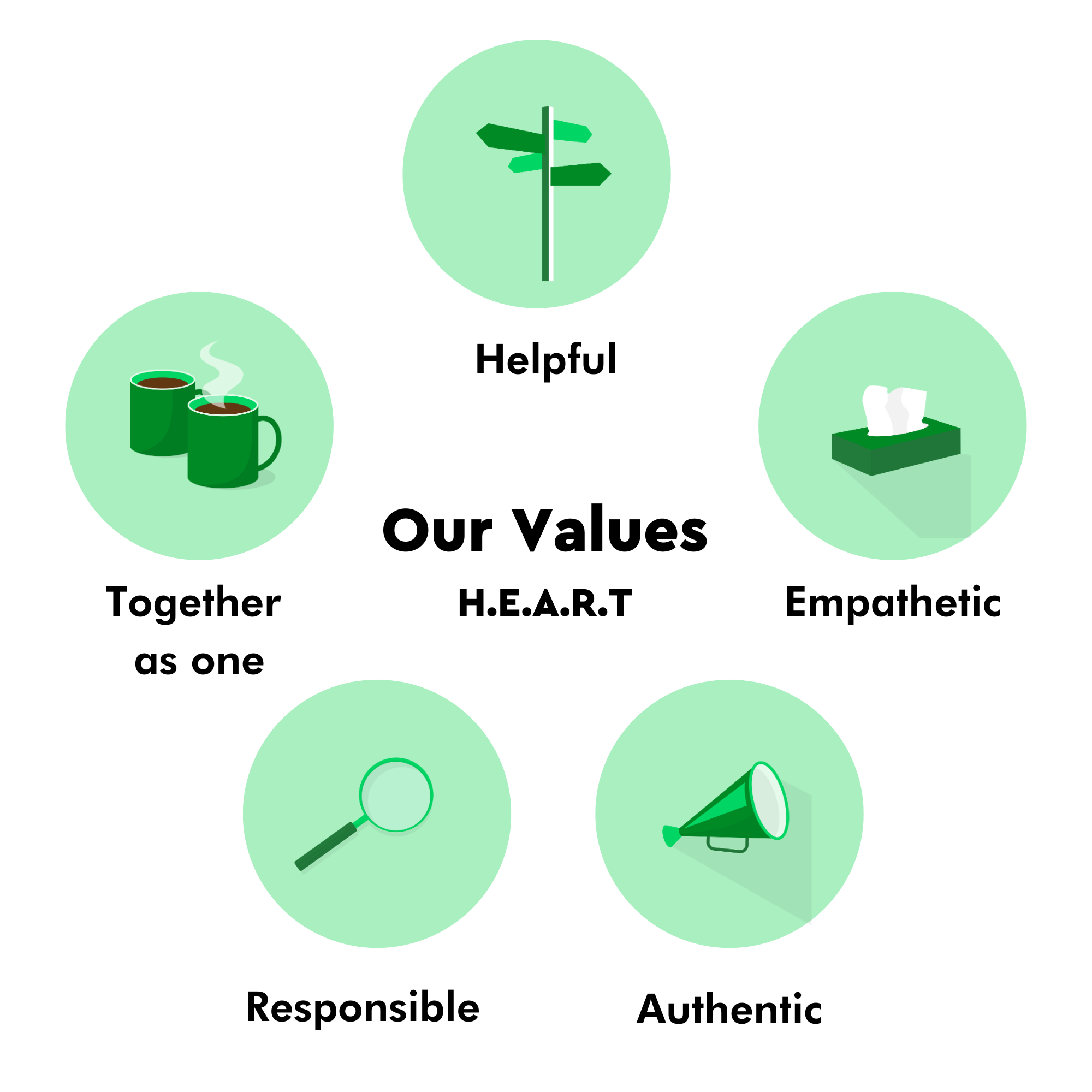 Values